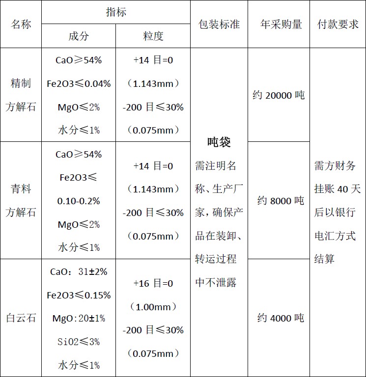 四川天馬玻璃有限公司2018年度方解石、白云石招標公告(圖1)